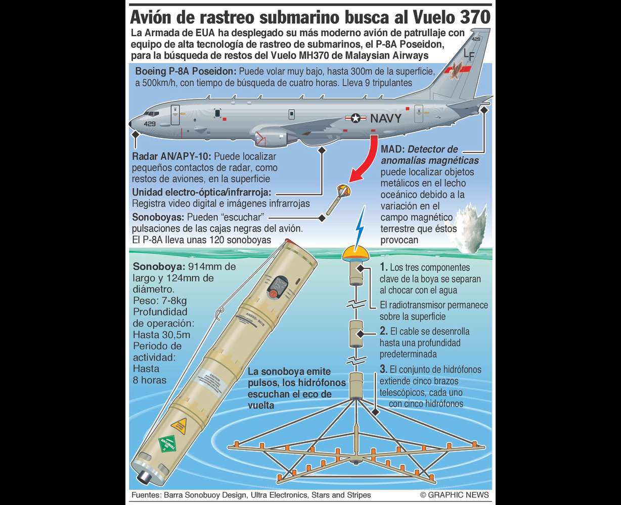 Avistan objetos durante búsqueda de avión perdido