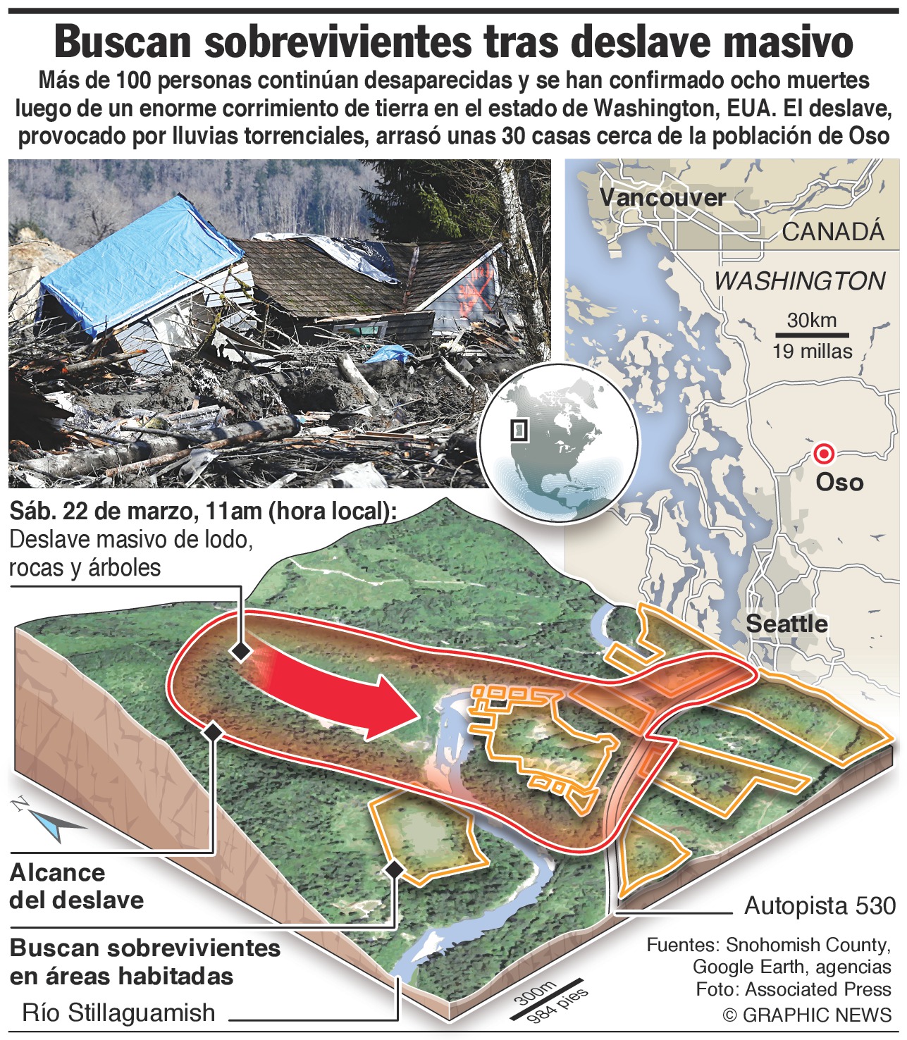 Deslave deja 8 muertos, 108 desaparecidos