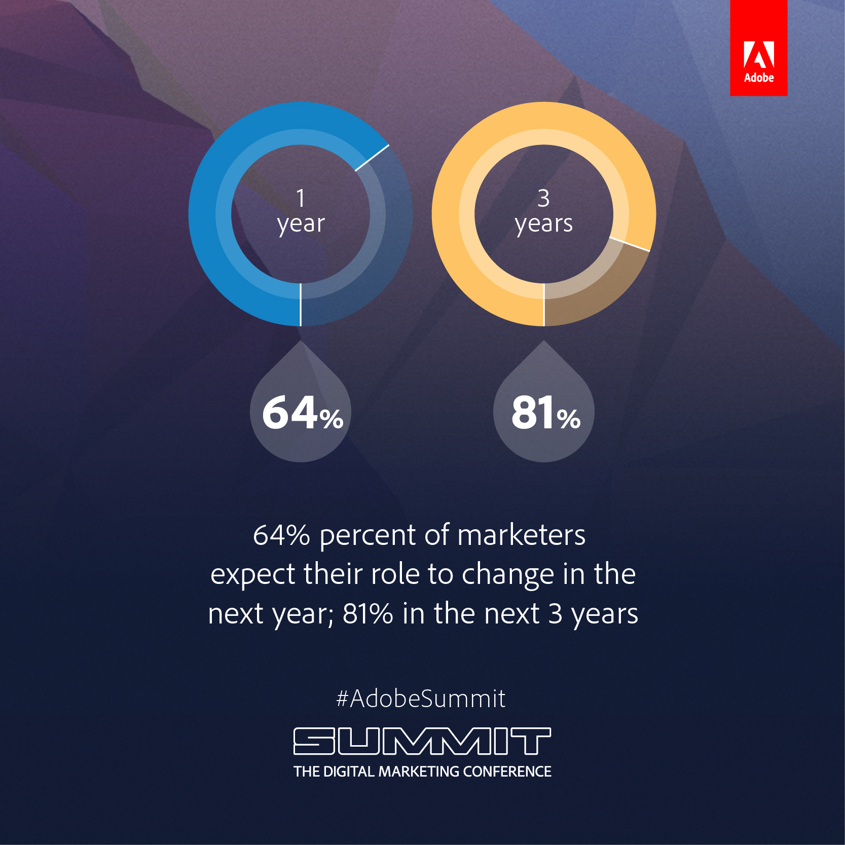 Marketers Struggling to Reinvent Themselves in Digital Age, Adobe Study Reveals