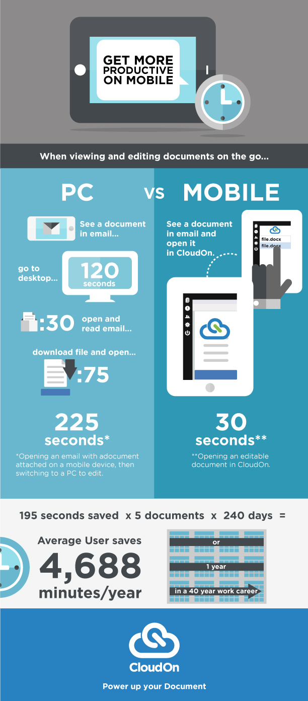 CloudOn Offers Microsoft Office for Free to Commemorate 2-Year Anniversary