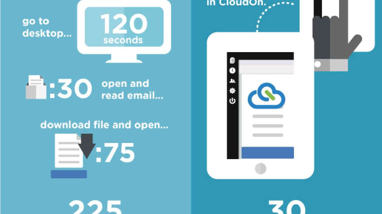 CloudOn Offers Microsoft Office for Free to Commemorate 2-Year Anniversary