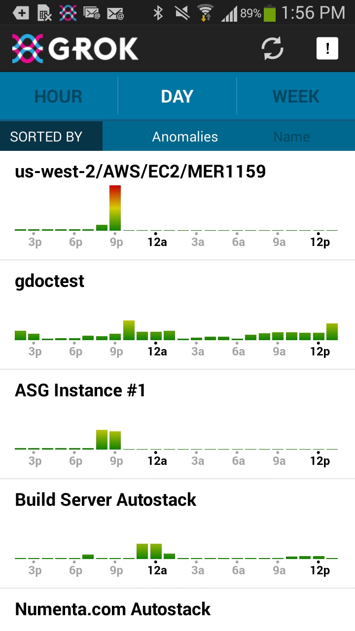 Numenta Releases Grok for IT Analytics on AWS