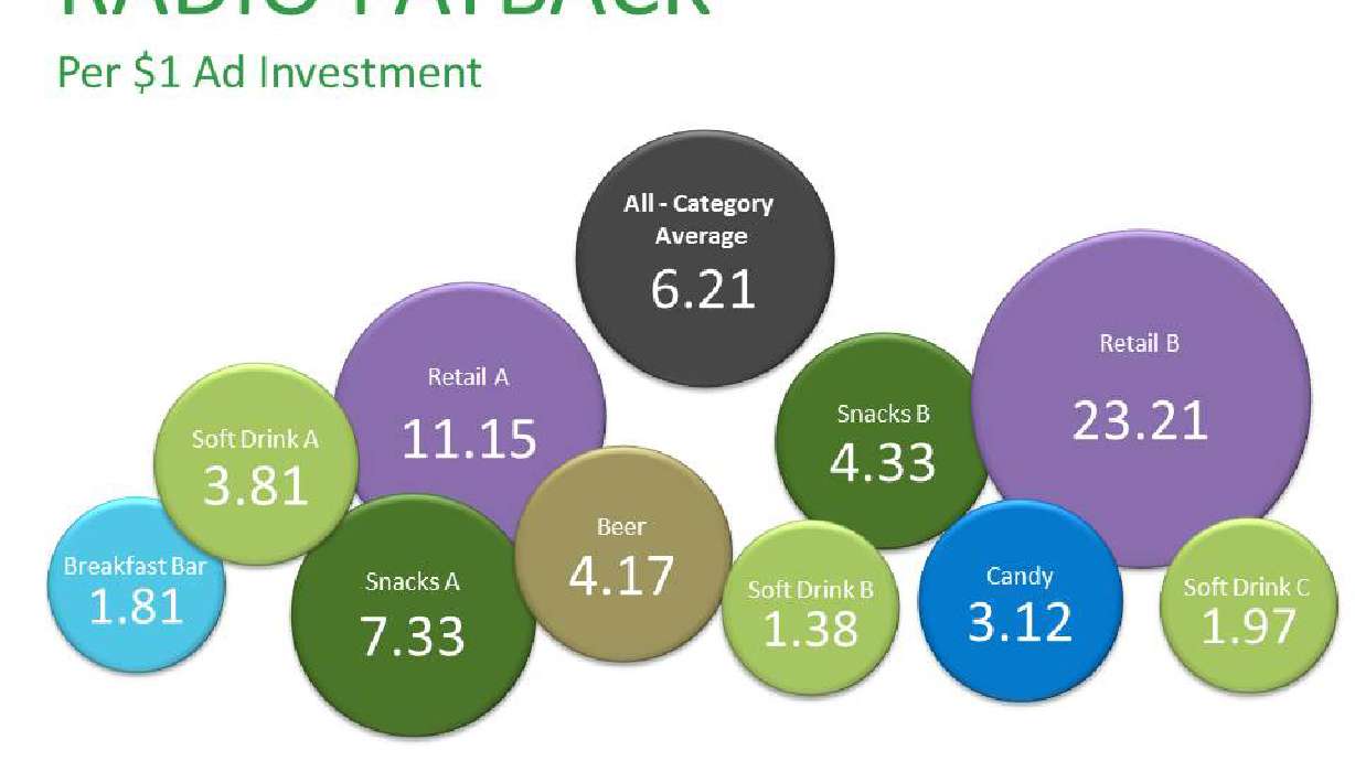 Nielsen Catalina Solution Announces First Major Single-Source Measurement Study for Radio Advertising