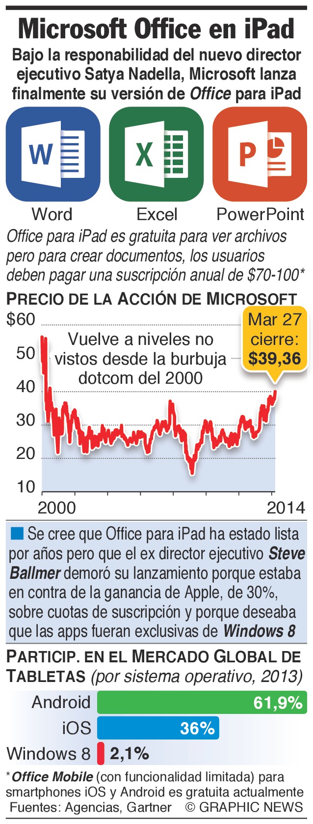 Microsoft presenta office para Ipad