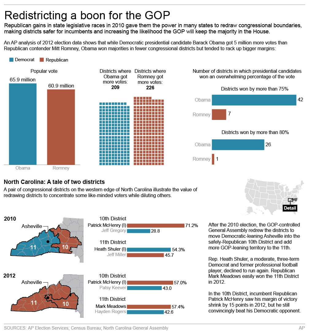 6 states show how GOP tilted House playing field