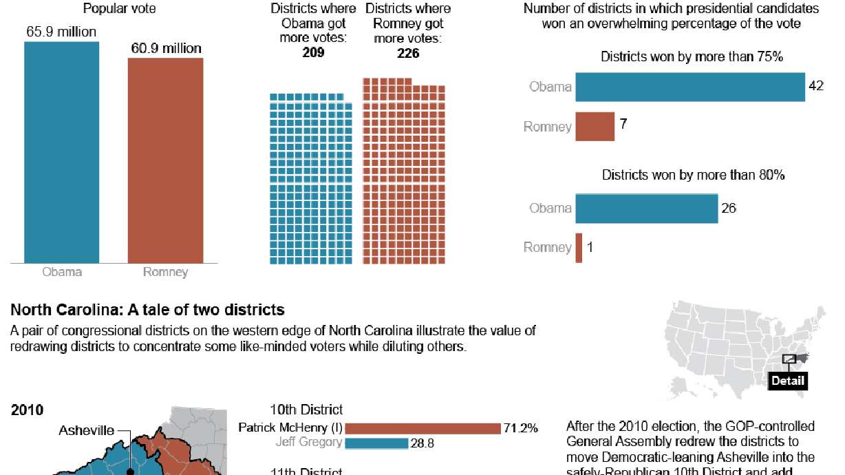 6 states show how GOP tilted House playing field