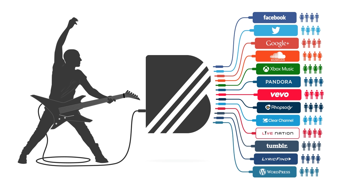 BandPage Raises $9.25 Million in Series C Financing to Become the Largest Musician Platform in the World