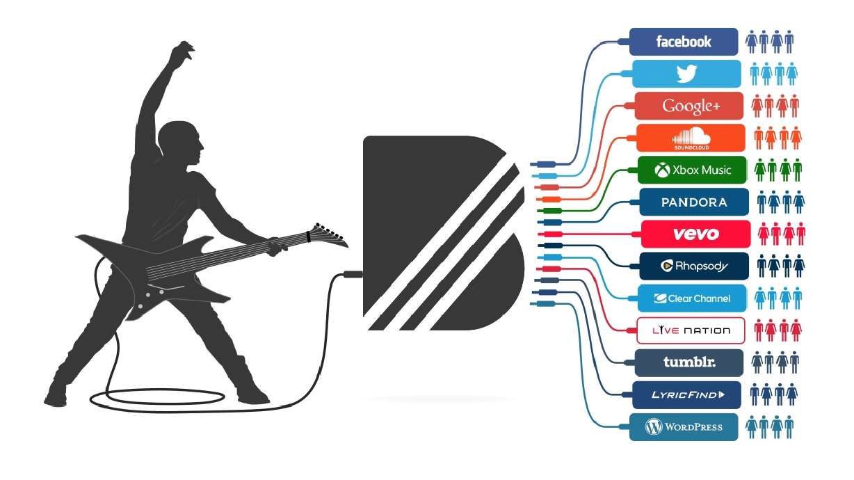 BandPage Raises $9.25 Million in Series C Financing to Become the Largest Musician Platform in the World