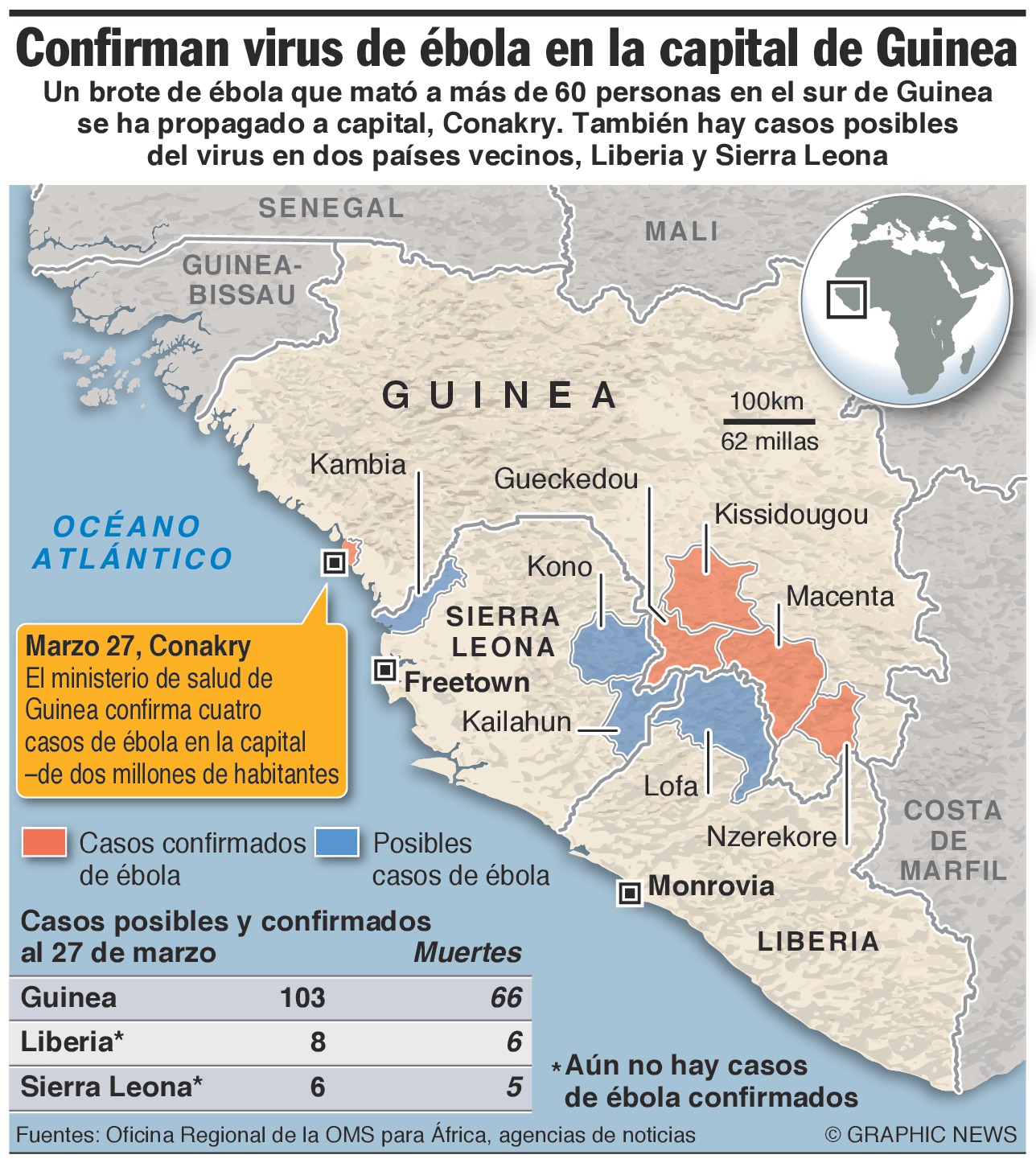 Guinea: ascienden a 78 los muertos por ébola
