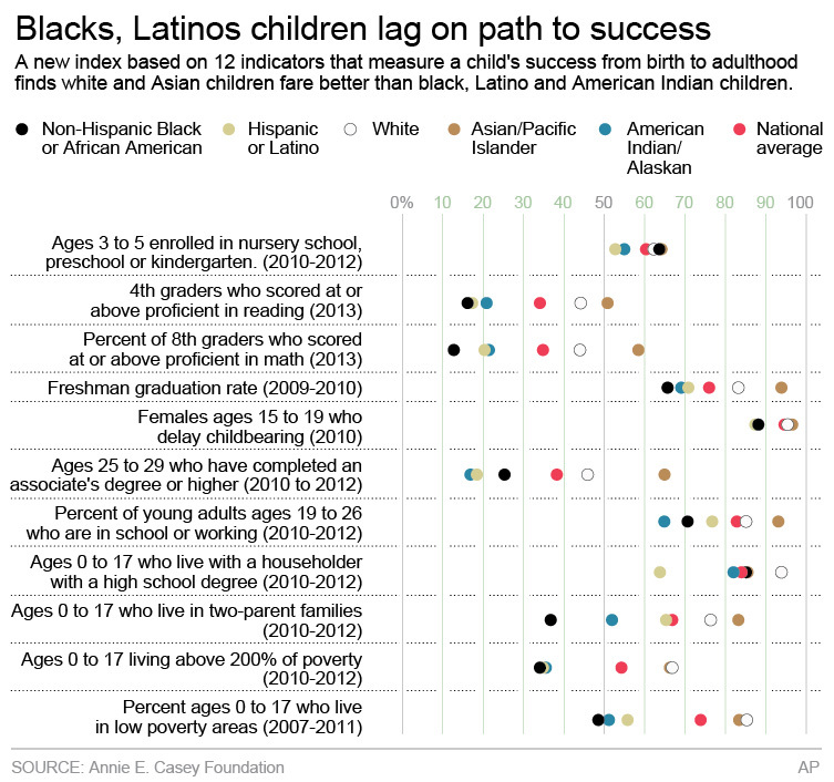 New report details racial gap among US children