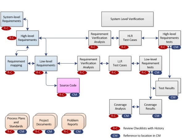 Verocel Announces the First Commercial Version of VeroTrace