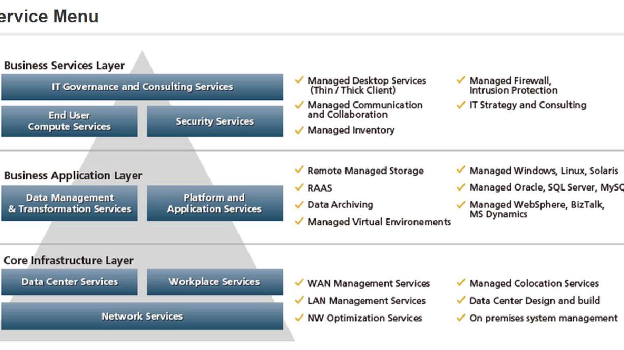 NTT Communications Launches Global Management One a Globally Available ICT Management Service for Greater Operational Reliability and Agility