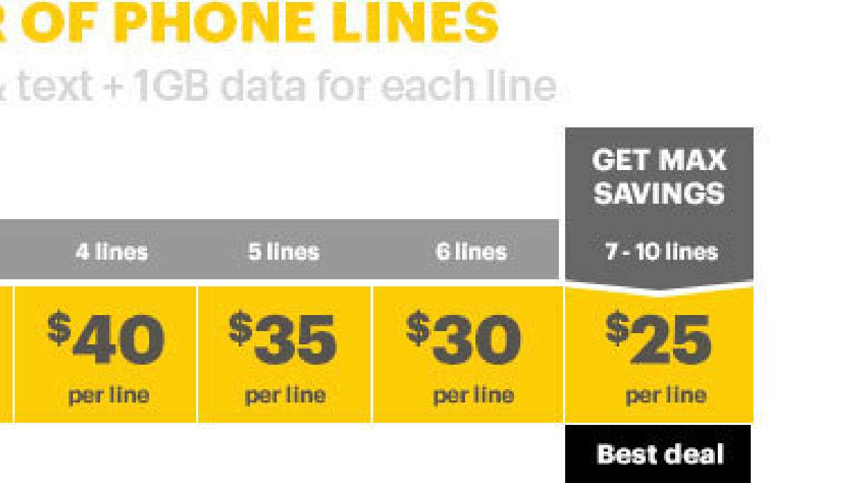 Revolutionary Sprint Framily Plan Available at Best Buy April 4