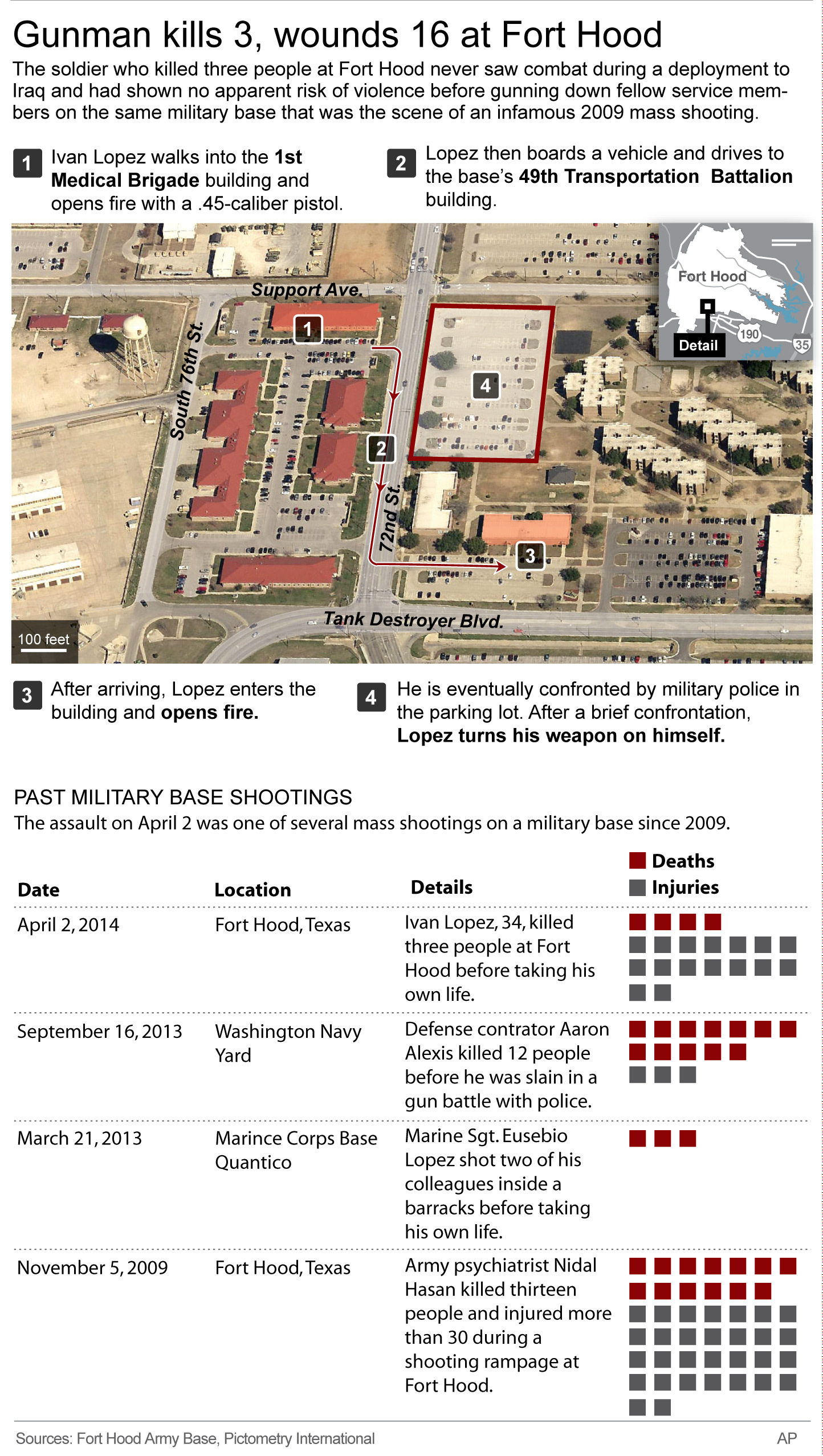 Army may never learn motive of Fort Hood rampage