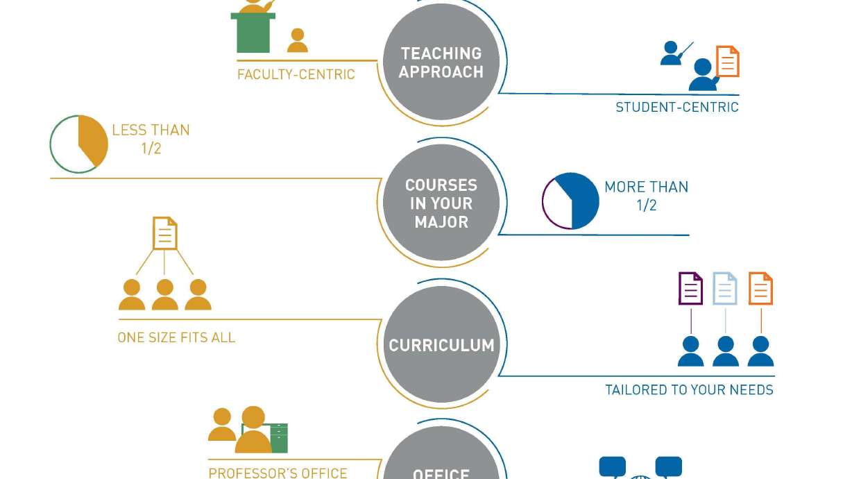 American InterContinental UniversityTM Launches intellipathTM MBA