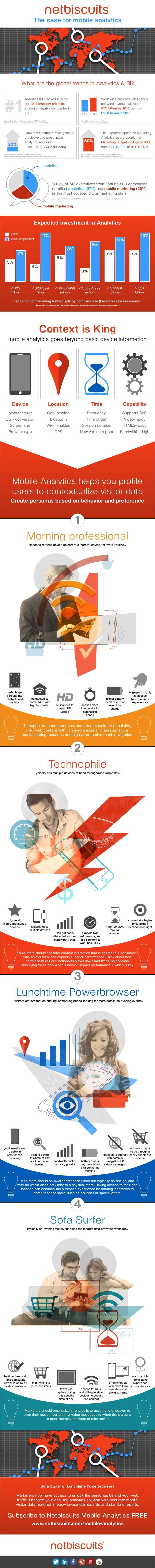 Netbiscuits Arms Marketers with Free Mobile Analytics Tools to Win in the New Age of Mobile Marketing