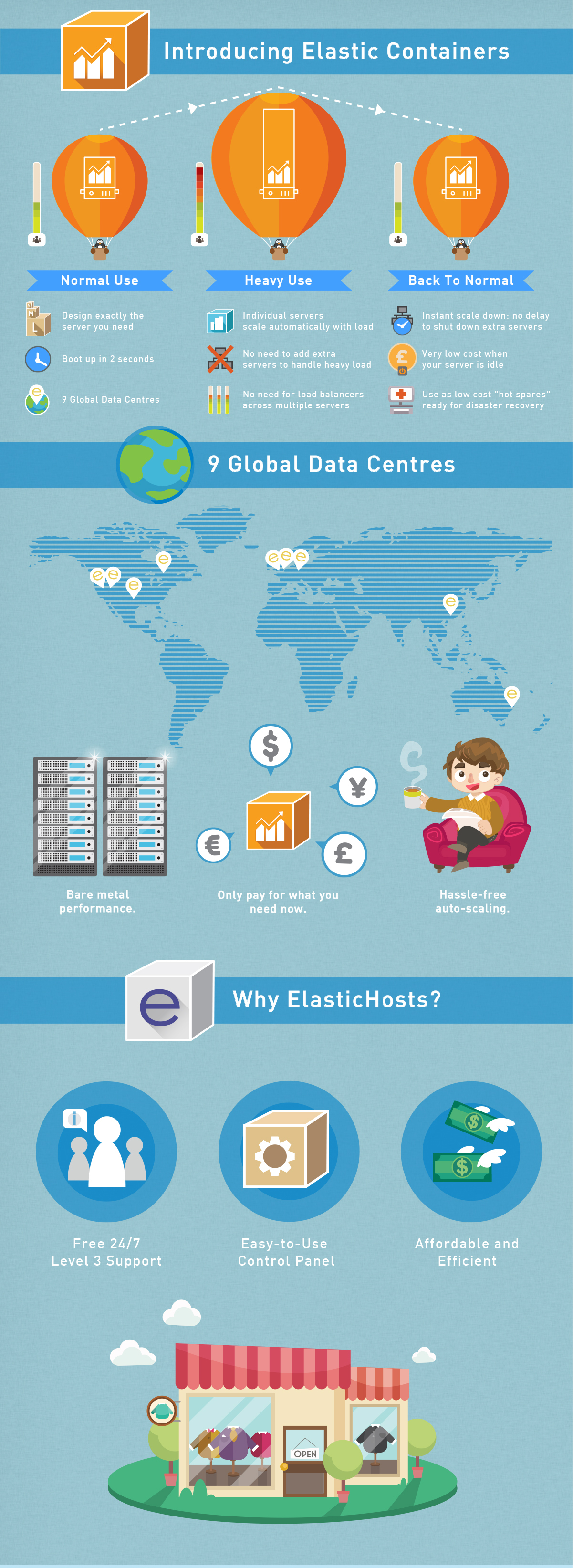 ElasticHosts Reduces Cost of Hosting By 50% with the Launch of Next Generation Cloud Servers