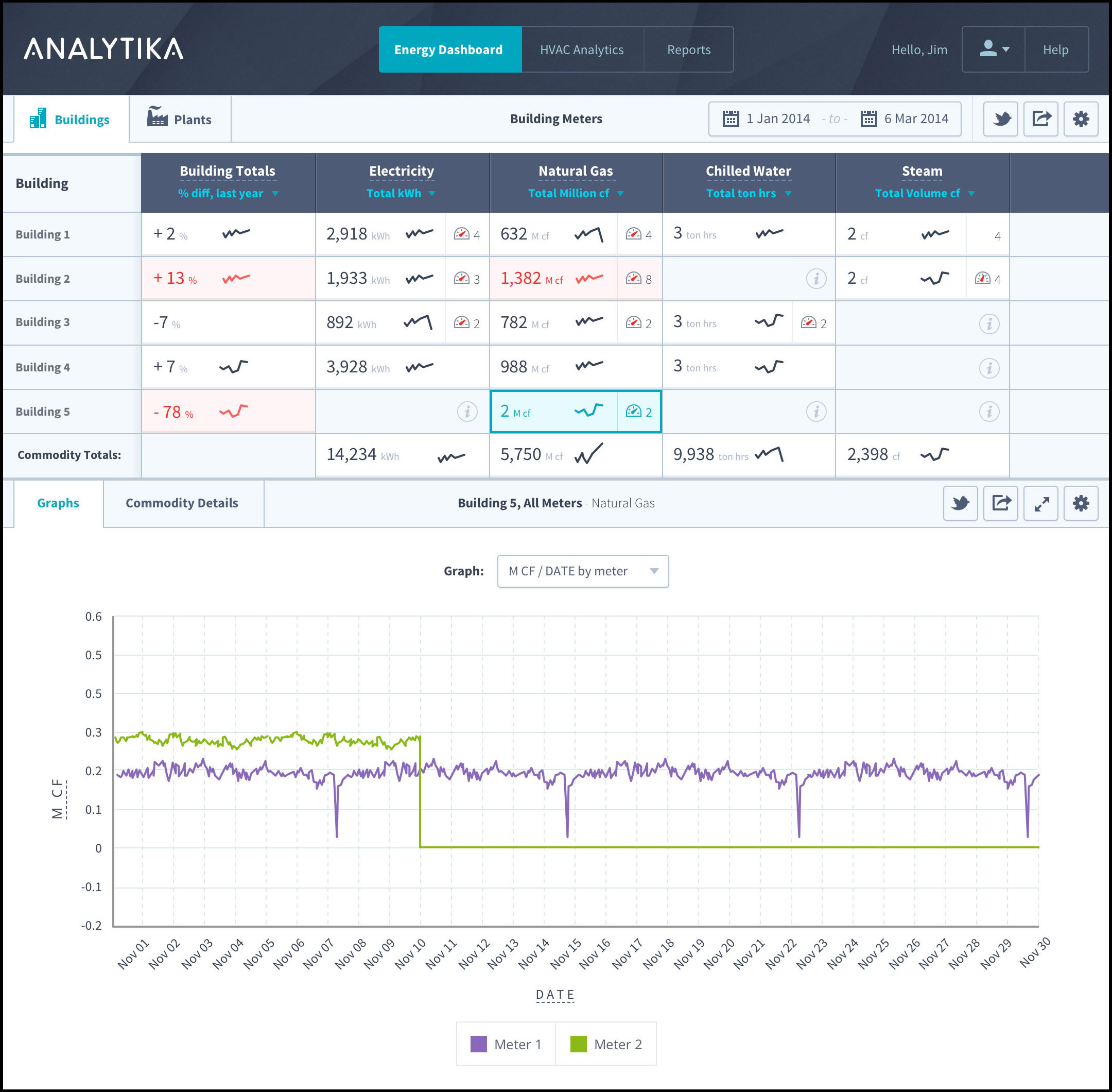 Cimetrics Inc. Introduces Analytika Energy Dashboard