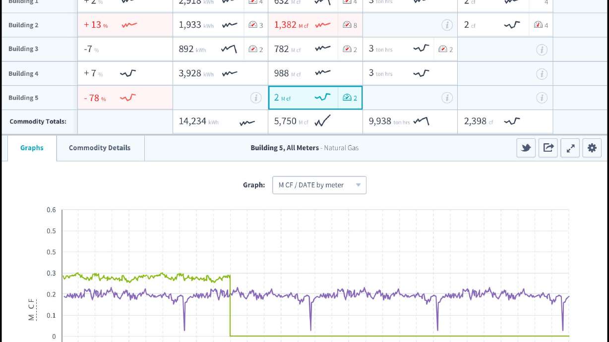 Cimetrics Inc. Introduces Analytika Energy Dashboard