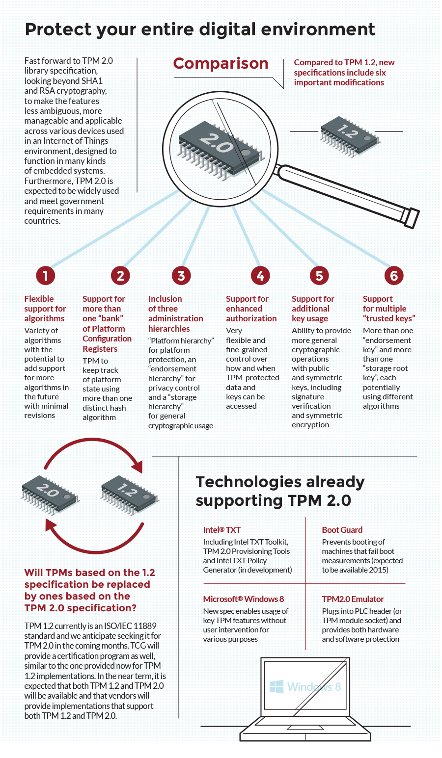 Trusted Computing Group lança TPM Especificação 2.0 para obtenção de melhor segurança em plataformas e dispositivos