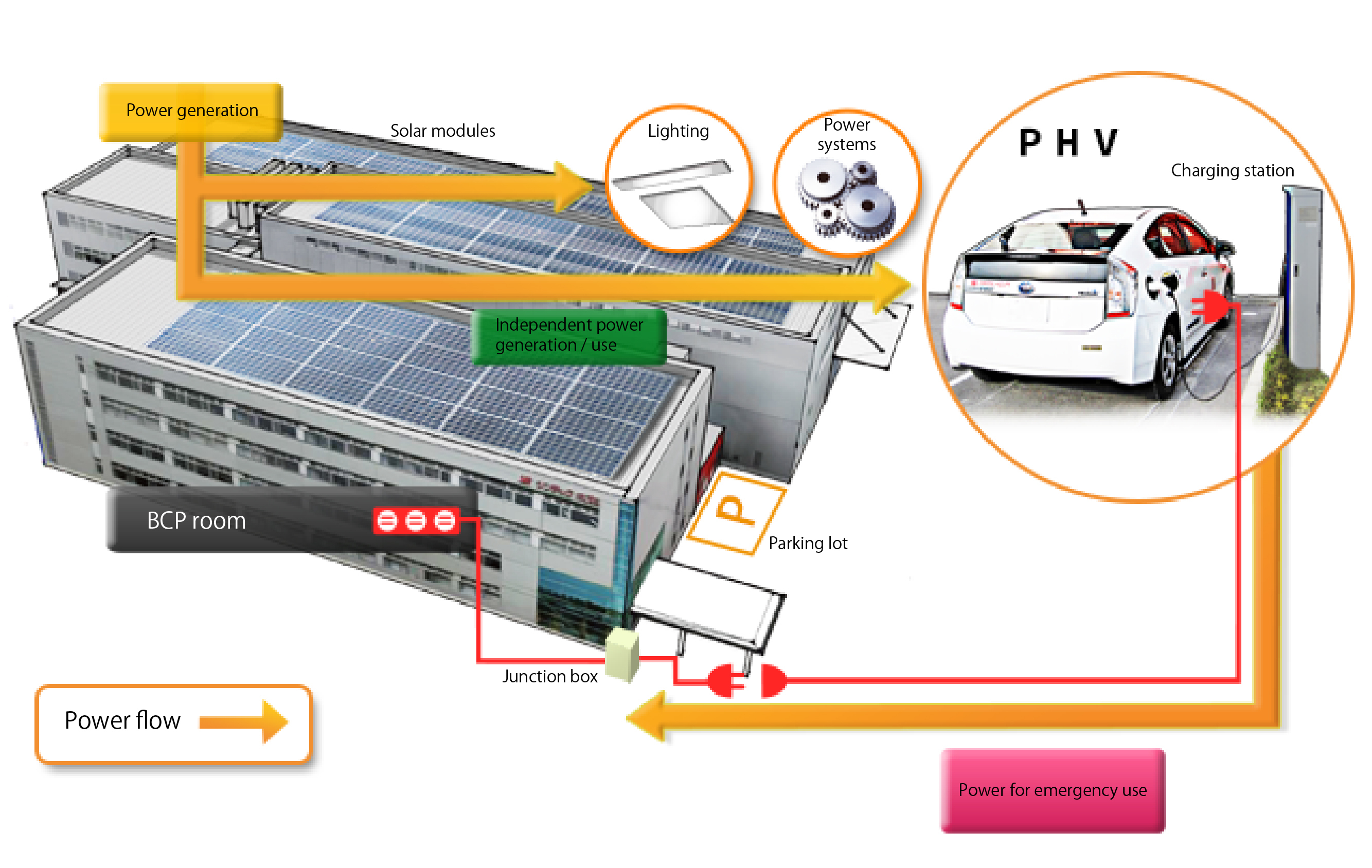 KYOCERA's Solar-Powered Recharging Station for Electric Vehicles Installed at SHINTEC HOZUMI for Disaster Prevention
