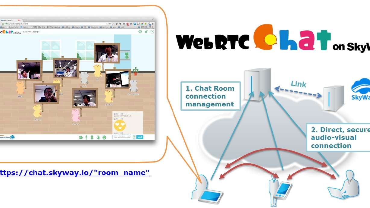 NTT Communications Trials Private, Secure Chatting With Encrypted, Browser-to-Browser Service
