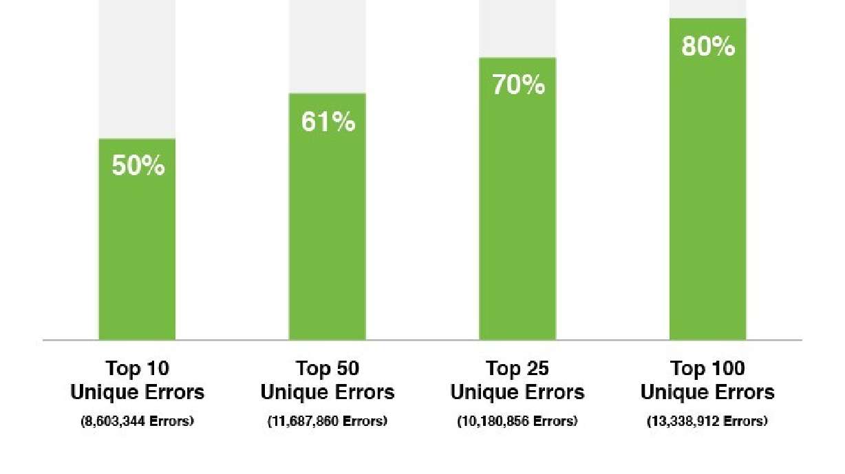 Dell Boomi AtomSphere Takes Adaptive Approach to Application Integration Accelerating Customer Time to Value