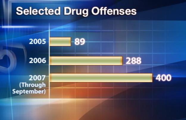 Police Records Show Dramatic Increase In Park Crime
