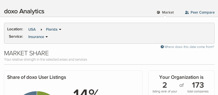 doxo Launches Real-Time Business Analytics and Market Data for Service Providers