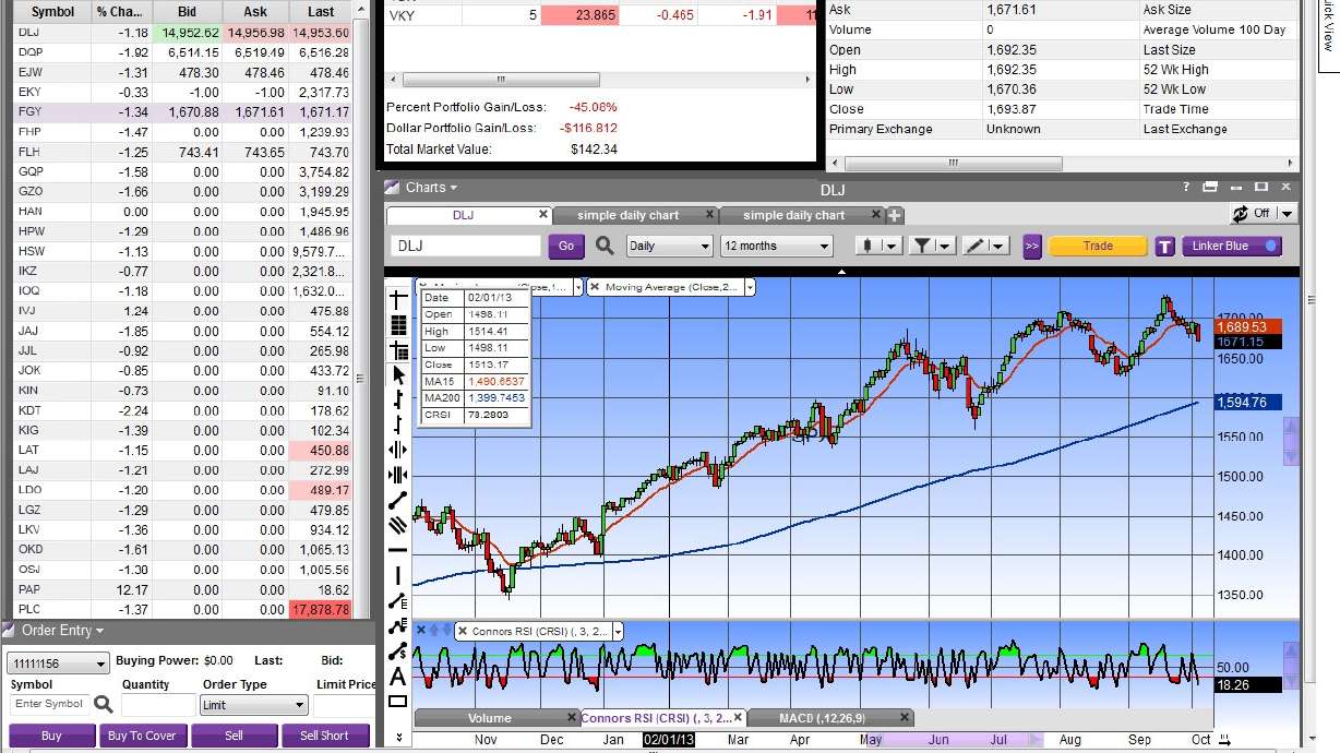 New ScottradeELITE® Enhances Active Trading Experience