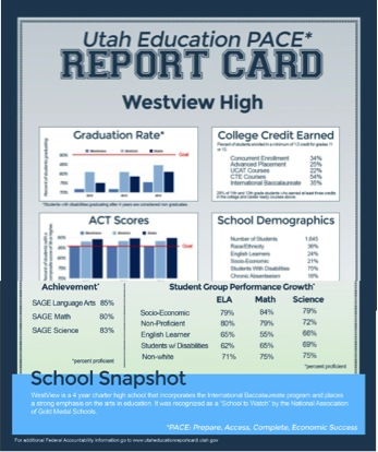 A mock-up of what a school report card could look like under a proposal by Tami Pyfer, Gov. Gary Herbert's educational adviser. (Photo: Utah Governor's Office)