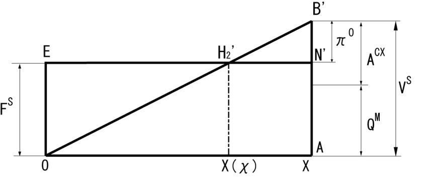 YOUSHOJI, Ltd. Japon : Une méthode de comptabilité d’entreprise basée sur les coûts standards, unifiant la comptabilité de gestion et financière, a été admise comme brevet par l’USPTO