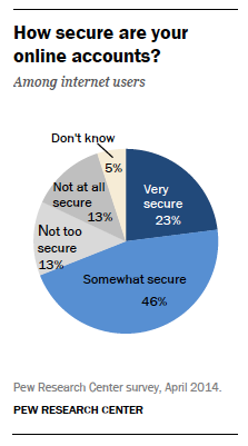 Online privacy not a concern for millennials, study says
