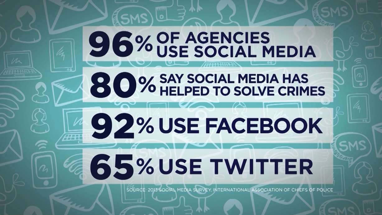 How social media helps solve criminal cases