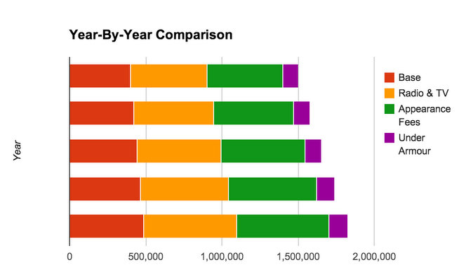 The following numbers act as a minimum number and does not 
include incentives, bonuses and benefits.