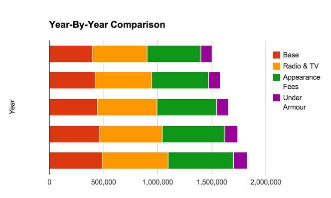 The following numbers act as a minimum number and does not
include incentives, bonuses and benefits.