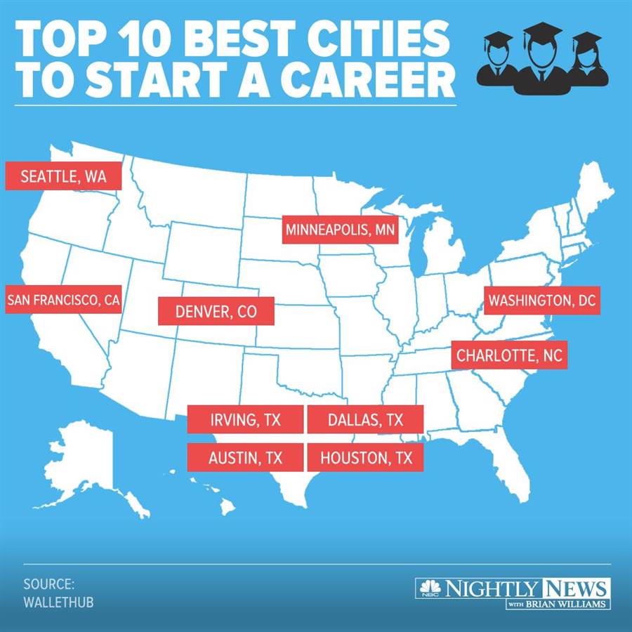 New study reveals SL in top 20 cities to live for recent grads