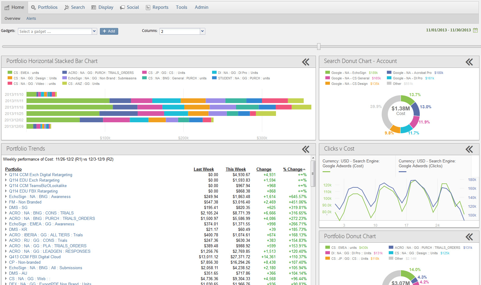 Adobe Redefines Digital Advertising with New Predictive Modeling Capabilities