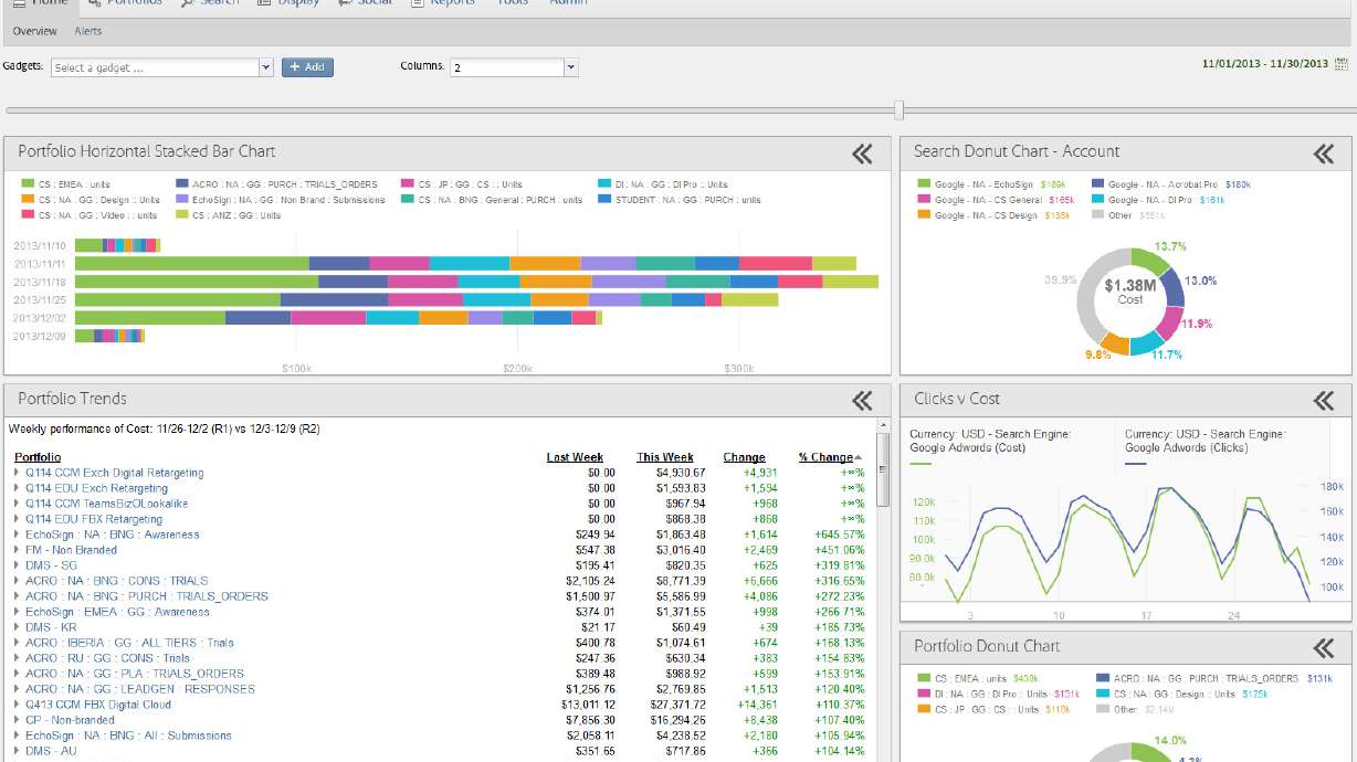 Adobe Redefines Digital Advertising with New Predictive Modeling Capabilities