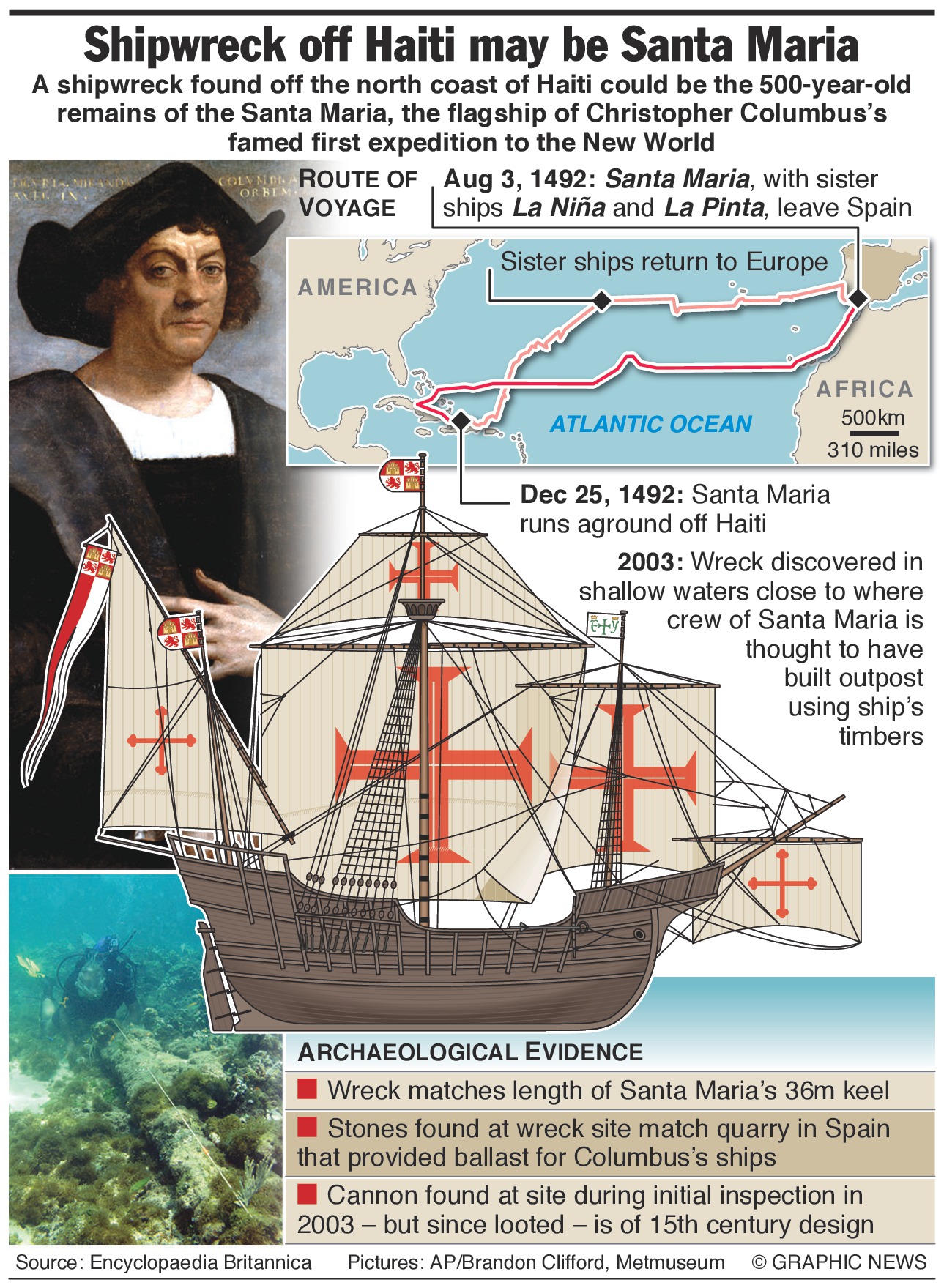 Explorer: Shipwreck off Haiti may be Santa Maria