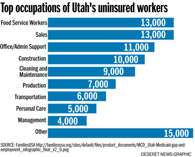 Many of Utah's uninsured not lacking jobs, report says