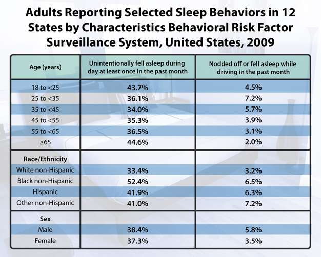 Are your kids getting enough sleep?