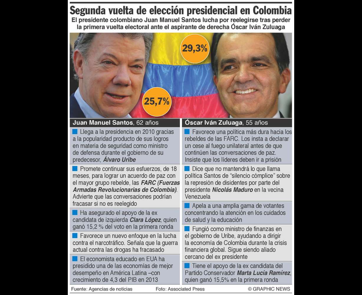 Santos y Zuluaga luchan por presidencia