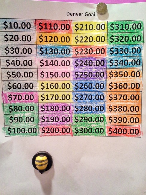 How we financed a family vacation and taught the value of saving