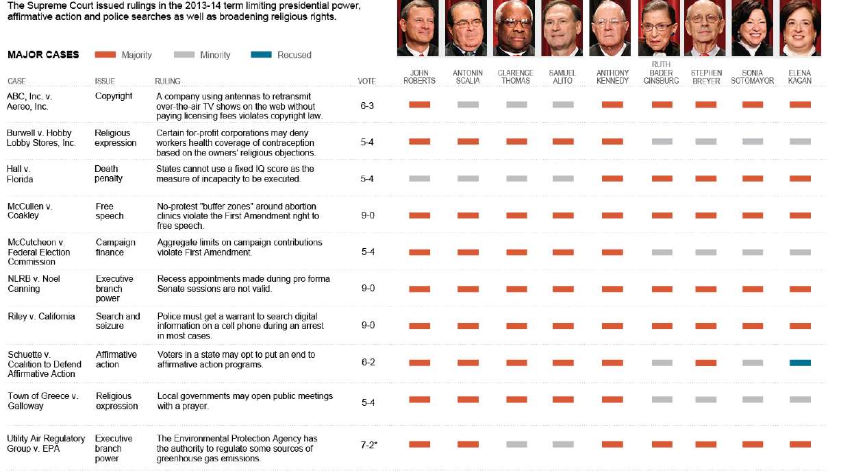 Justices sometimes do agree: Your privacy matters