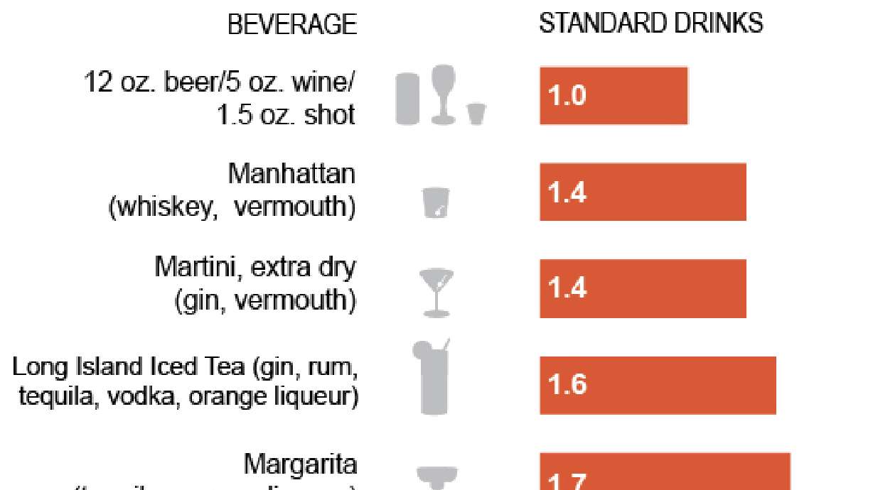 Summer cocktails may be more potent than you think