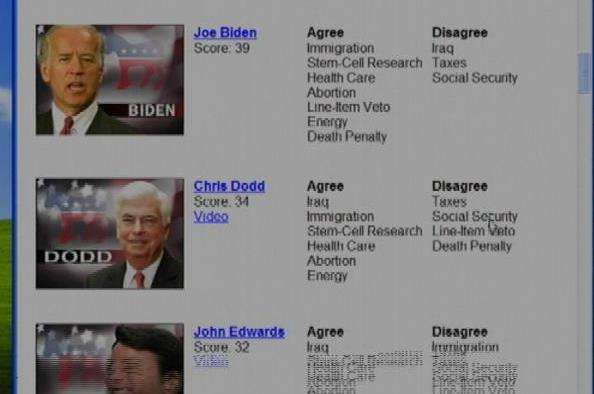 Online Test Designed to Help You Choose a Candidate