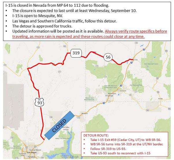 Heavy rain rips apart I-15 in Nevada, forces freeway closure