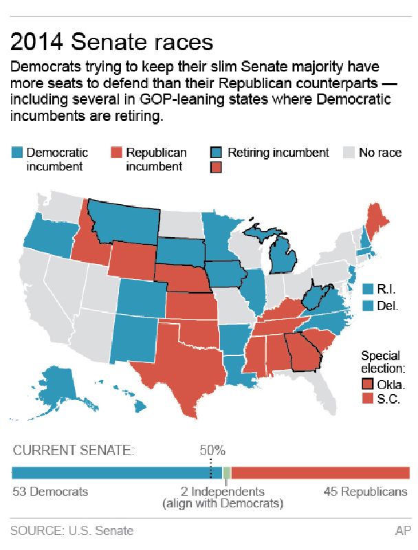 Close Senate Races Senate Makeup