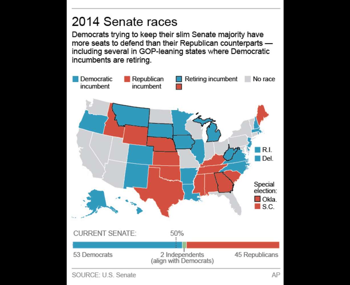 Graphic shows 2014 U.S. Senate races and current Senate makeup.